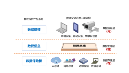 深企開發數權管控系統 獲2021“專精特新”冬季新品發布會單項冠軍