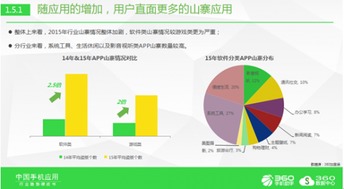 360綠皮書(shū)發(fā)布 360手機(jī)助手以五大舉措筑牢網(wǎng)絡(luò)與信息安全防線