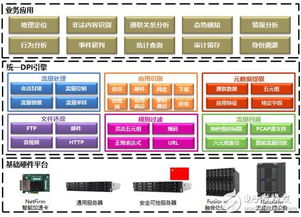 中科曙光發(fā)布網(wǎng)絡(luò)流量識別分析系統(tǒng)SunA，以技術(shù)創(chuàng)新筑牢網(wǎng)絡(luò)安全防線