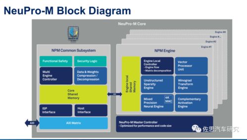 智驅(qū)未來 設(shè)計(jì)挑戰(zhàn)Mobileye與英偉達(dá)的自動駕駛系統(tǒng)芯片與網(wǎng)絡(luò)安全開發(fā)