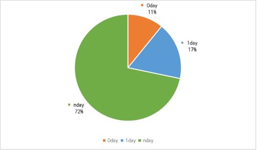 網(wǎng)絡(luò)安全實(shí)戰(zhàn)對抗 從攻防演練看軟件開發(fā)的核心價(jià)值與未來挑戰(zhàn)